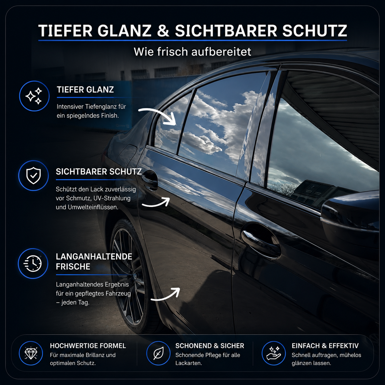 Trocknungs- & Glanz Set
